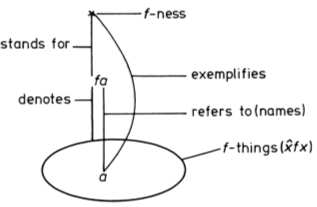 W. Sellars, The Standard Theory